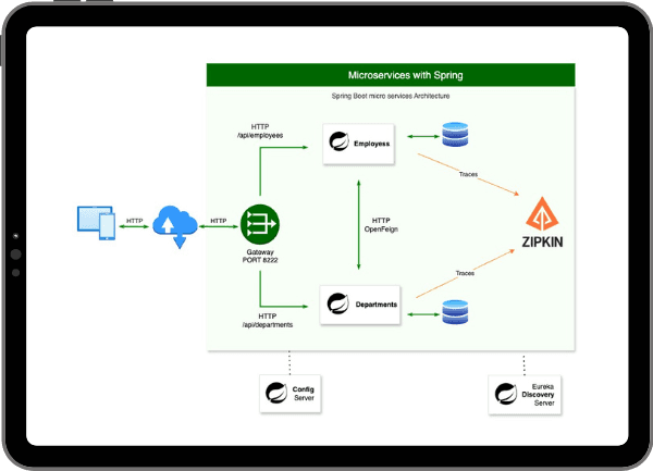 Microservices Api